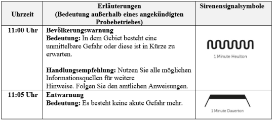 Erläuterung Sirenensignale